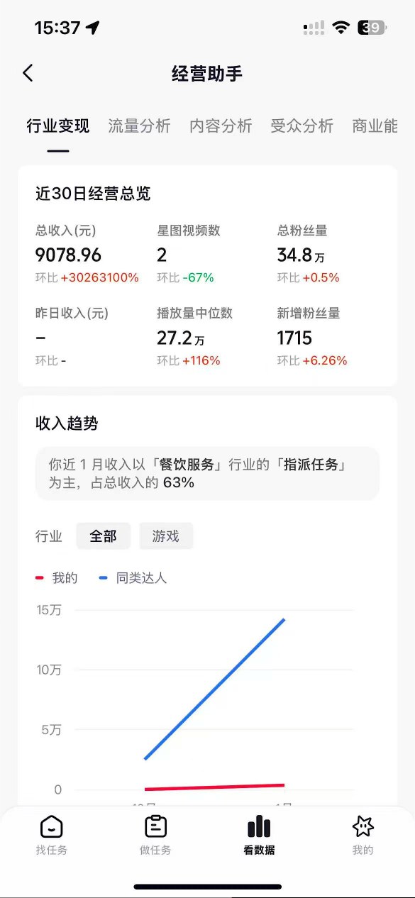 抖音35W粉丝博主AI解压视频制作教学，从零开始用AI打造爆款解压视频，涨粉变现两不误