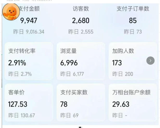 薅流实物原版2026新规新玩法，上架精细化，AI优化，几天就能出单，单店月收益1k 