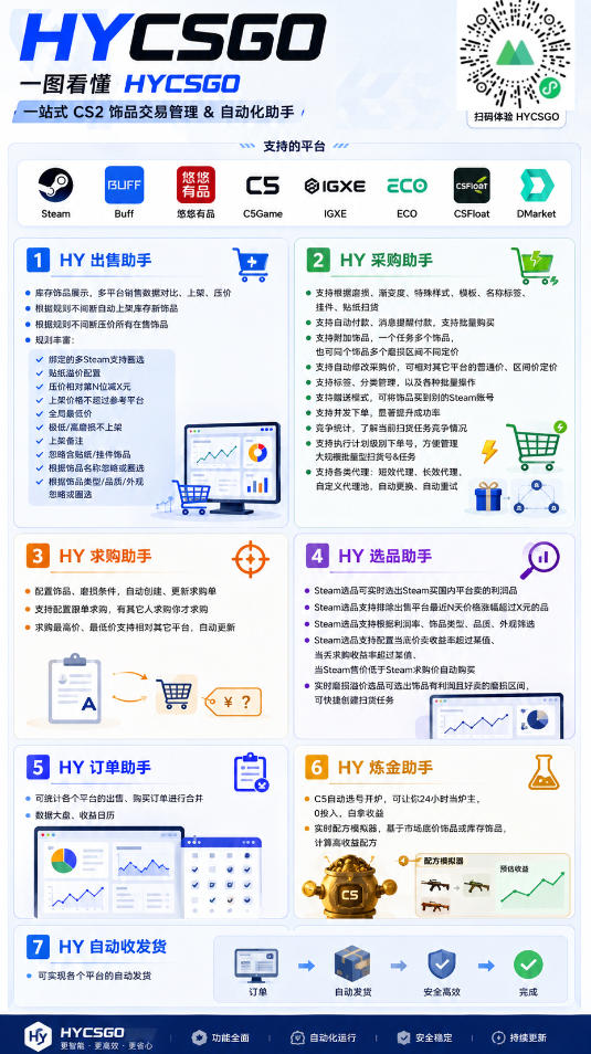 游戏全自动打金和扫货捡漏,日入1k ,当天见收益,长期可做!【揭秘】
