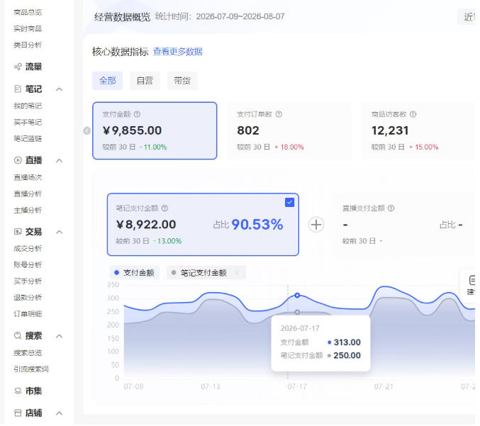 小红书电商矩阵6.0：单店4带1 AI矩阵发笔记 测怼双模式（可工作室放大）