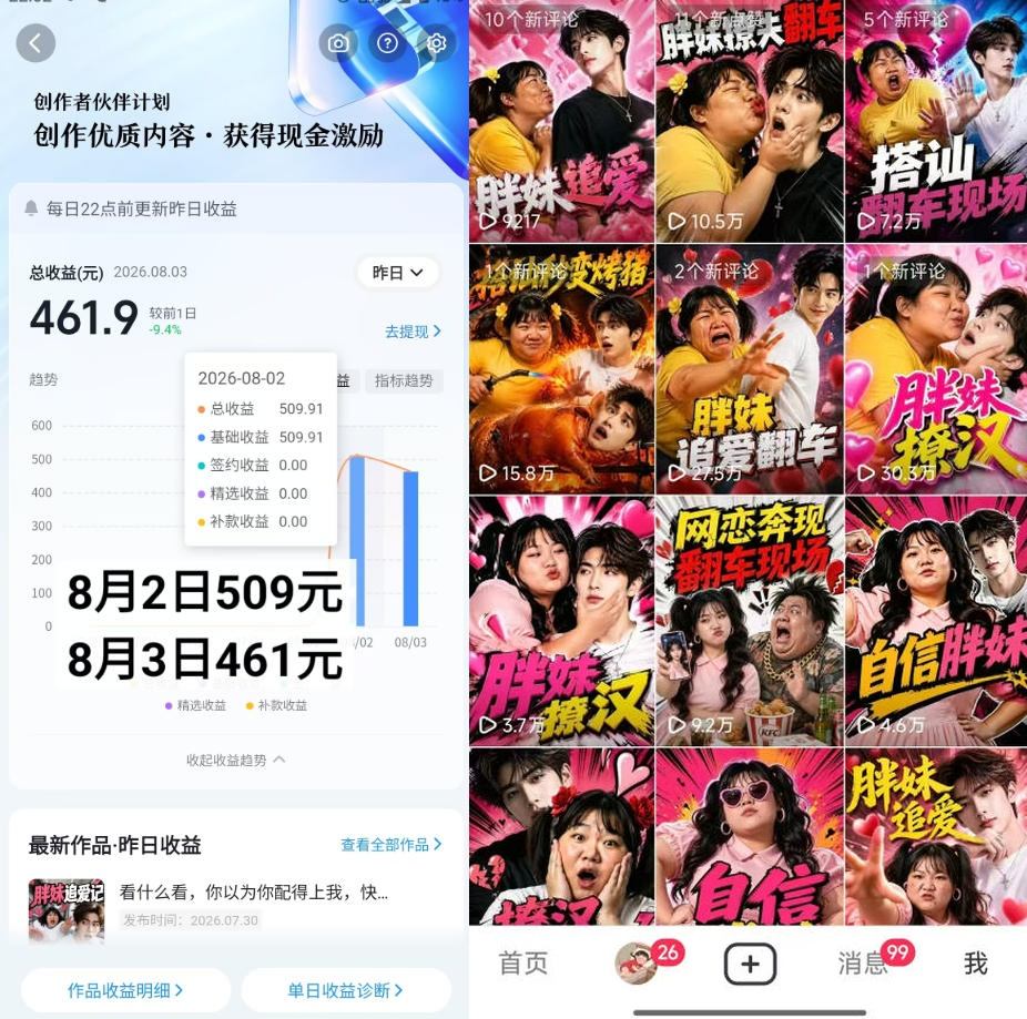 抖音博主的AI胖妹历险记教学,伙伴计划 分成计划 收徒 商单等多种收益,适合新手,手机电脑都可以操作