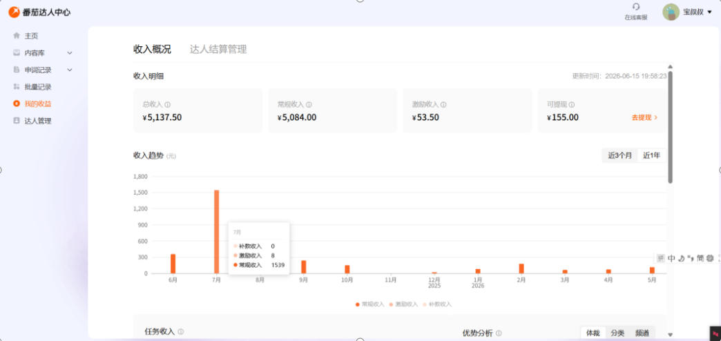 副业新风口！番茄达人自动挂G，24小时持续进账，三重收益一起拿，日入1000 【揭秘】